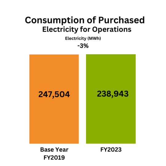 2023 Electricity