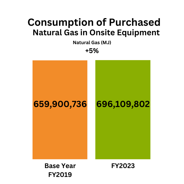 2023 Nat Gas